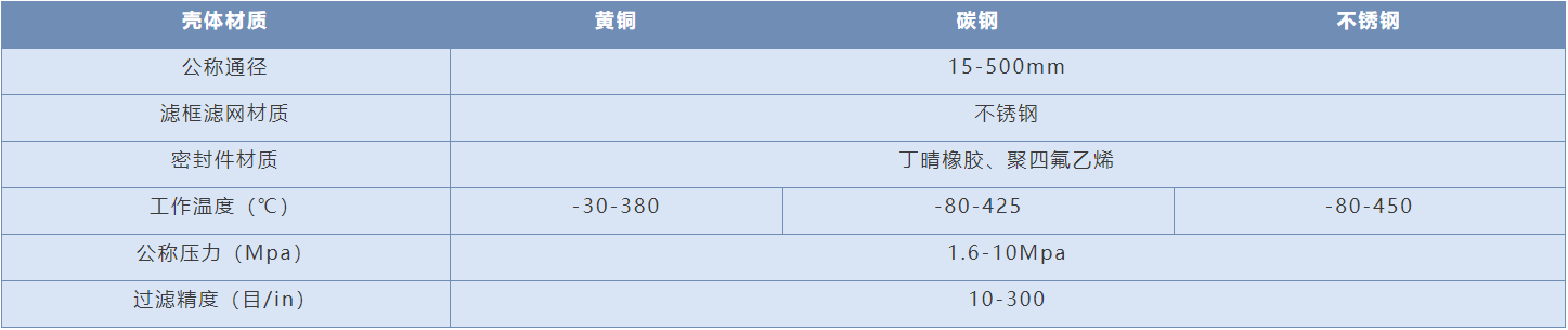 DN15Y減壓閥型過濾器