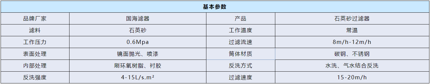 DN50自動(dòng)控制石英砂過濾器