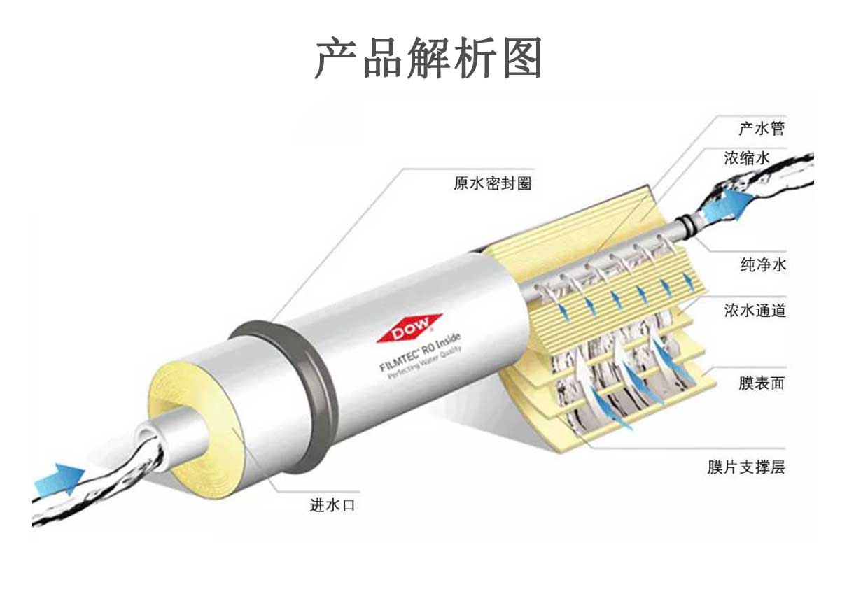 陶氏8040反滲透膜元件