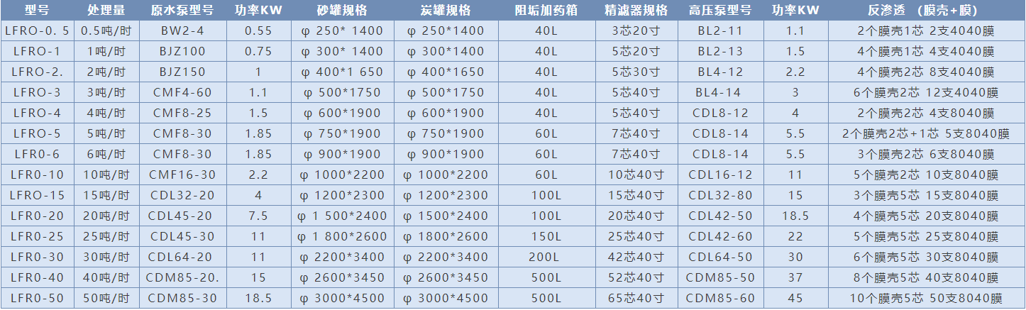 20噸/時(shí)反滲透水處理設(shè)備