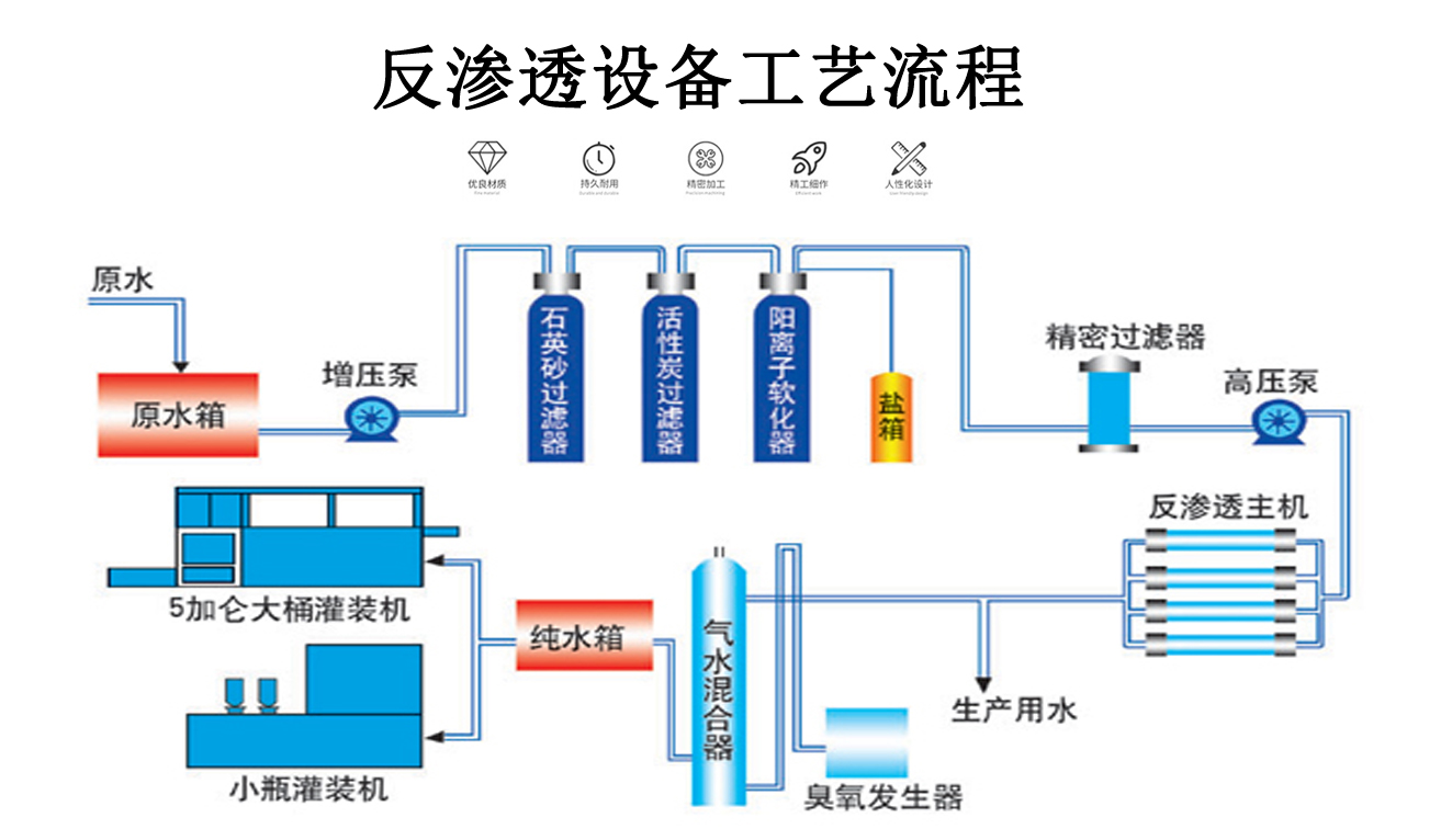 20噸/時(shí)反滲透水處理設(shè)備