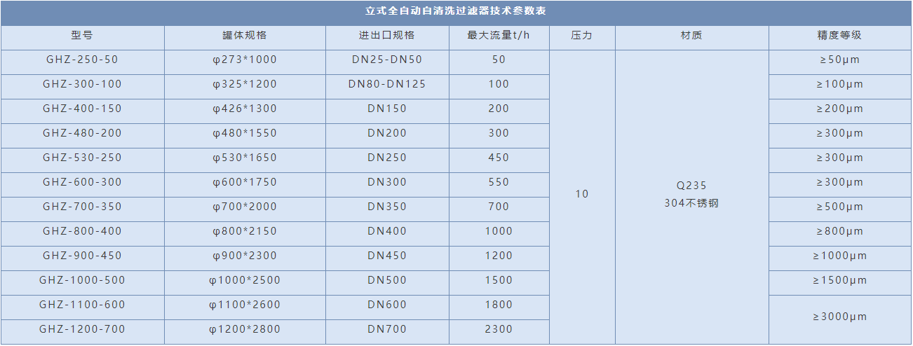 DN25全自動(dòng)自清洗過(guò)濾器